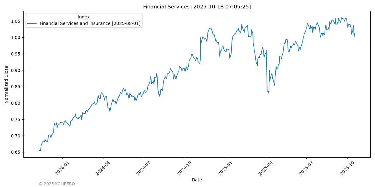 Financial Services and Insurance