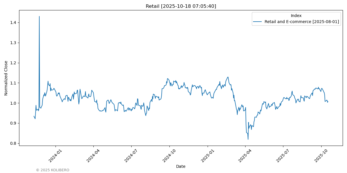 Retail and E-commerce